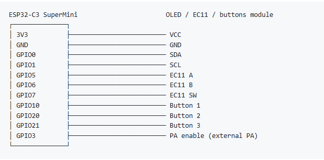ChatGPT-Gorseli-19-Eki-2026-14_10_44 ESP32 C3 İLE DATV YAYINCILIĞINA GİRİŞ