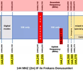 svg+xml,%3Csvg%20xmlns%3D%22http%3A%2F%2Fwww.w3 TA-NET-777 Upconverter Frekans dönüşümleri