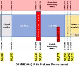 svg+xml,%3Csvg%20xmlns%3D%22http%3A%2F%2Fwww.w3 TA-NET-777 Upconverter Frekans dönüşümleri