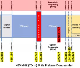 svg+xml,%3Csvg%20xmlns%3D%22http%3A%2F%2Fwww.w3 TA-NET-777 Upconverter Frekans dönüşümleri